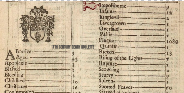 17th Century Death Roulette