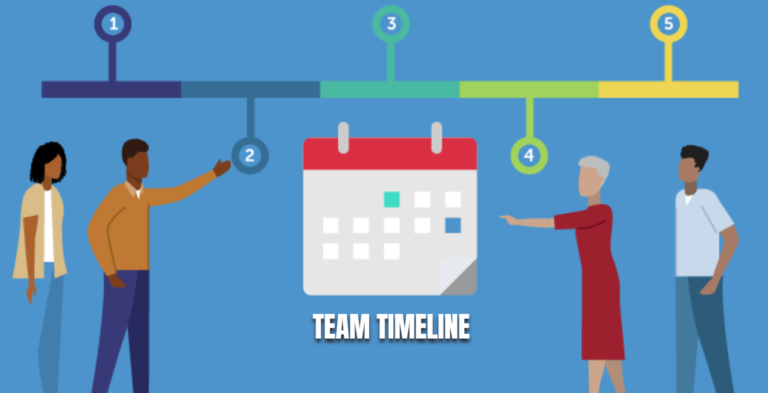 Team Timeline